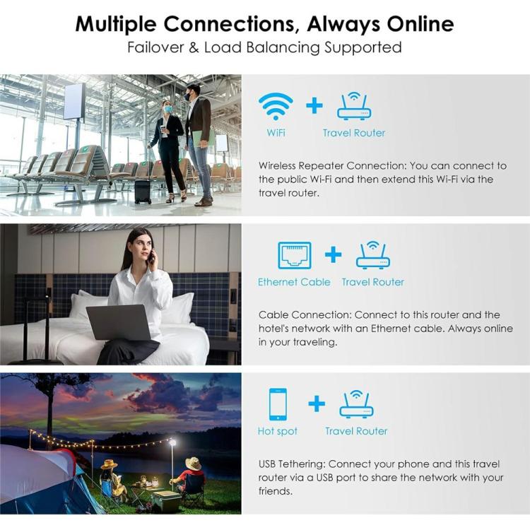 WAVLINK WNT100X3  AX3000 160MHz MU-MIMO OFDMA VPN Dual Band WiFi 6 Travel Router, Color:AU Plug - Wireless Routers by WAVLINK | Online Shopping UK | buy2fix