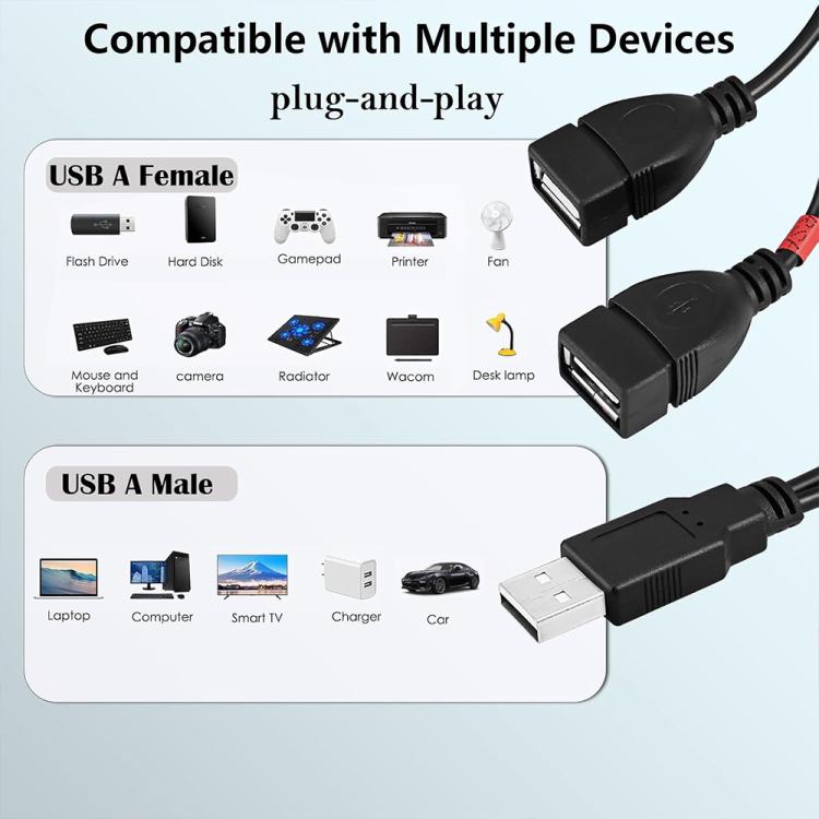 JUNSUNMAY USB 2.0 Male to 2 Dual USB Female Jack Y Splitter Hub Power Cord Extension Adapter with On/Off Switch - USB Cable by JUNSUNMAY | Online Shopping UK | buy2fix