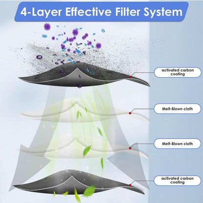JUNSUNMAY 4pcs Sweeper Clean Filter for Ecovacs Deebot T50 Pro / T50 Max / T50 Omni - For ECOVACS Accessories by JUNSUNMAY | Online Shopping UK | buy2fix