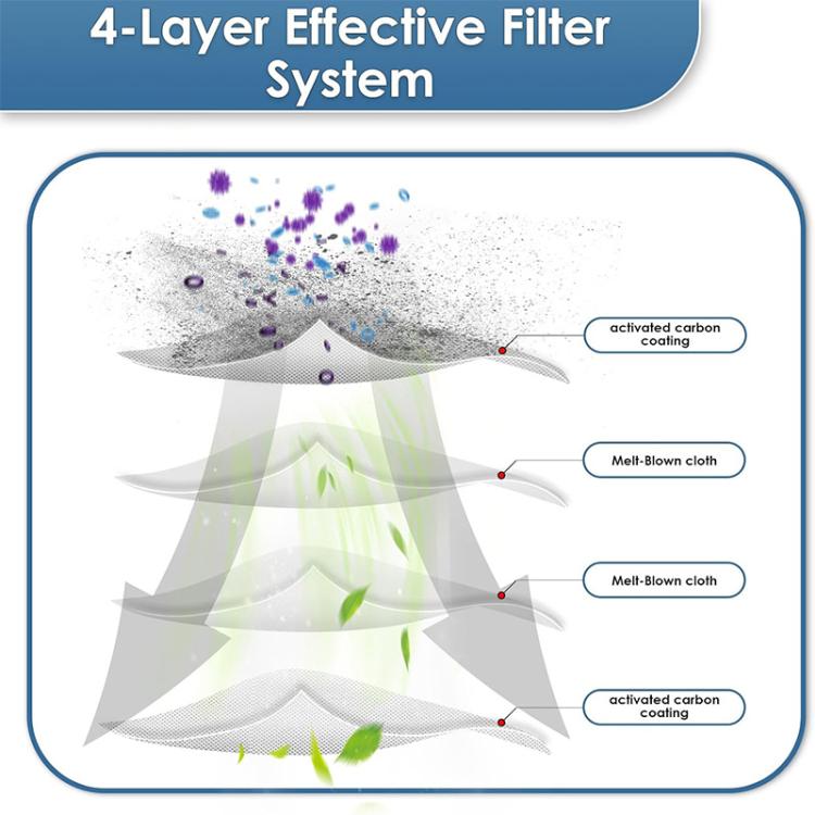 JUNSUNMAY 4pcs Sweeper Clean Filter for iRobot Roomba Plus 405 / 505 Combo - For ECOVACS Accessories by JUNSUNMAY | Online Shopping UK | buy2fix