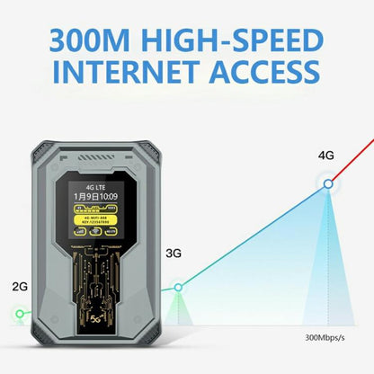 A50 Support 8 Devices Portable SIM Card 4G WiFi Router Rechargeable Time Display Router - 4G Mobile Wifi by buy2fix | Online Shopping UK | buy2fix