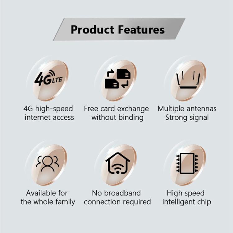 ED126-E With 2 Outdoor Suction Cup Antennas 4G LTE Router WiFi CPE Wireless Network Router, Plug:US Plug - Wireless Routers by buy2fix | Online Shopping UK | buy2fix