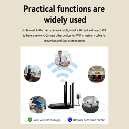 320M-E Eurasian Version Home Office Wireless Network WiFi CPE 3 Port SIM Card 4G LTE Router, Plug:EU Plug - Wireless Routers by buy2fix | Online Shopping UK | buy2fix