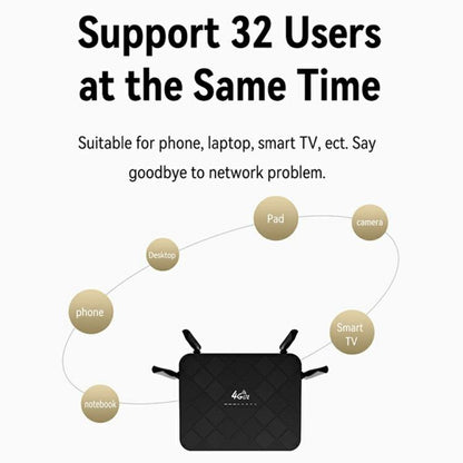 320M-E Eurasian Version Home Office Wireless Network WiFi CPE 3 Port SIM Card 4G LTE Router, Plug:US Plug - Wireless Routers by buy2fix | Online Shopping UK | buy2fix