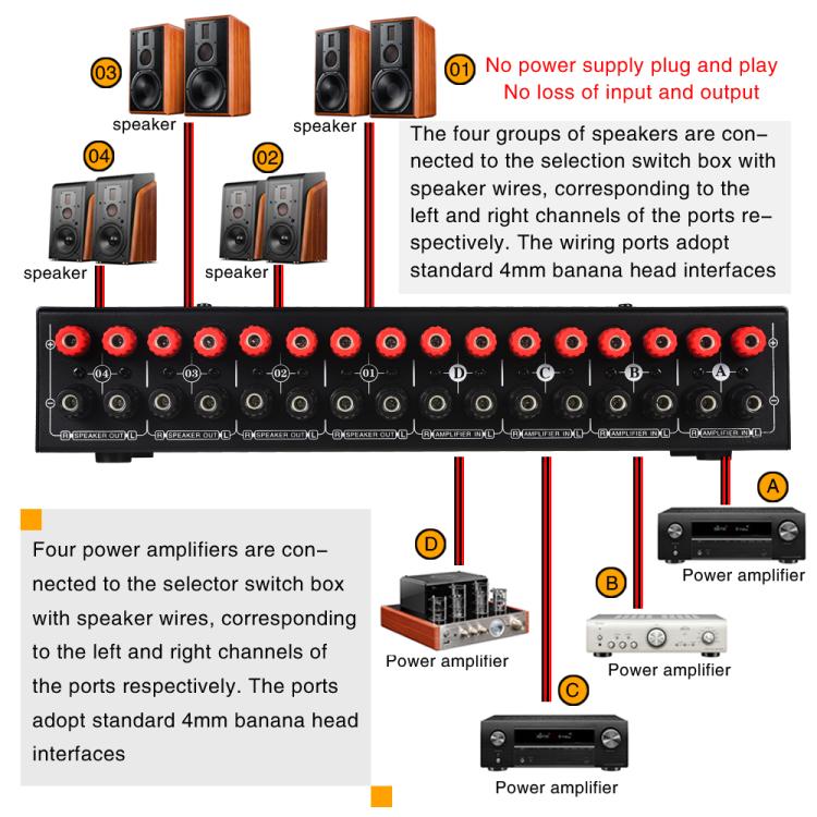 B075 4 Input 4 Ooutput Power Amplifier Speaker Selector Switcher,  300W Sound Quality Per Channel No Loss -  by buy2fix | Online Shopping UK | buy2fix