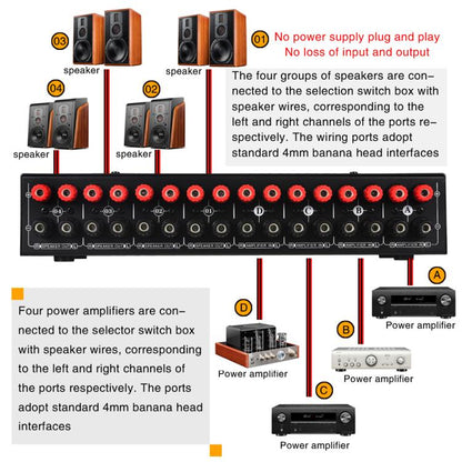 B075 4 Input 4 Ooutput Power Amplifier Speaker Selector Switcher,  300W Sound Quality Per Channel No Loss -  by buy2fix | Online Shopping UK | buy2fix