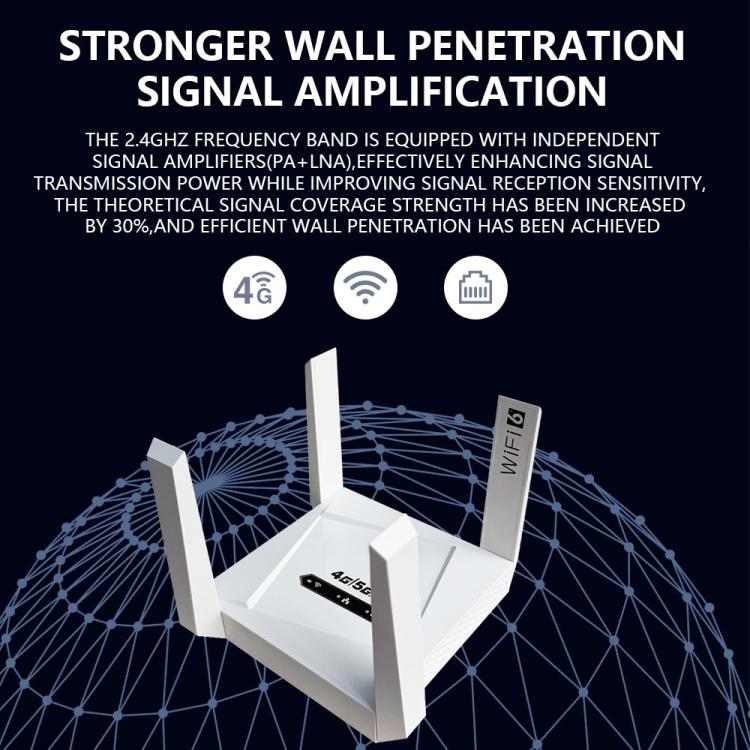 CPF919-E 4 Antennas SIM Card Slot Single LAN Port Router Eurasian Version 4G WiFi Router, Plug:EU Plug - Wireless Routers by buy2fix | Online Shopping UK | buy2fix
