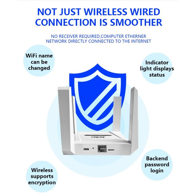CPF919-E 4 Antennas SIM Card Slot Single LAN Port Router Eurasian Version 4G WiFi Router, Plug:EU Plug - Wireless Routers by buy2fix | Online Shopping UK | buy2fix