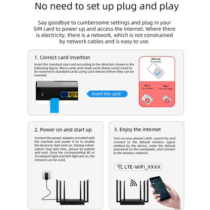 ED128 6 Antennas SIM Card Eurasia Version 4G LTE 300Mbps Wireless WiFi Home Office Router, Plug:EU Plug - Wireless Routers by buy2fix | Online Shopping UK | buy2fix