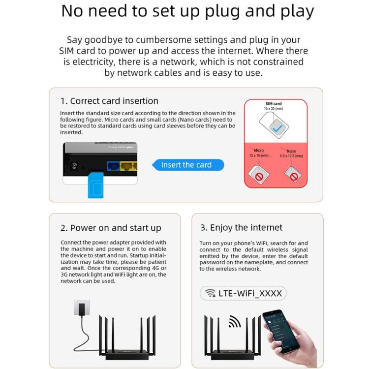 ED128 6 Antennas SIM Card Eurasia Version 4G LTE 300Mbps Wireless WiFi Home Office Router, Plug:US Plug - Wireless Routers by buy2fix | Online Shopping UK | buy2fix