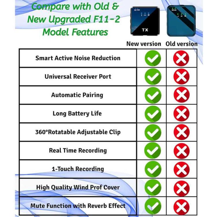 Mini Wireless Lavalier Microphone with 3 in 1 Receiver and Dual Microphone for Interview / Vlog / Podcast - Microphone by buy2fix | Online Shopping UK | buy2fix