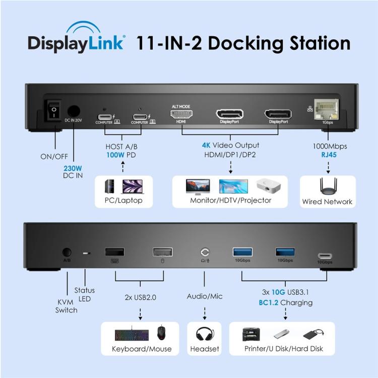 WAVLINK UG69PD27 USB-C KVM Exchanger Hub Adapter DisplayLink 4K Monitor Docking Station, Plug:EU Plug -  by WAVLINK | Online Shopping UK | buy2fix