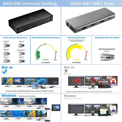 WAVLINK UG75PD5-3H2D2 For Mac M1 / M2 / M3 / M4 / Windows DisplayLink-7400 Docking Station, Plug:EU Plug -  by WAVLINK | Online Shopping UK | buy2fix