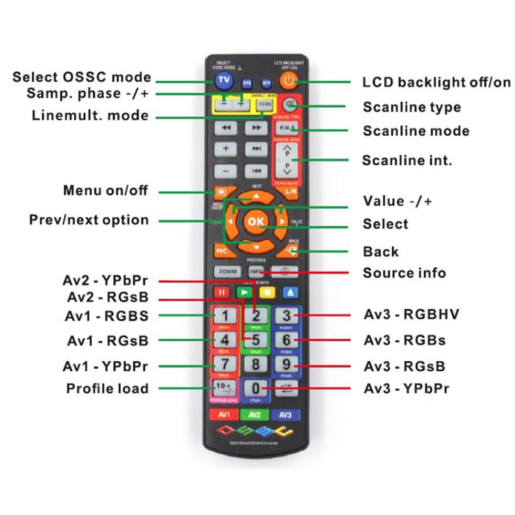 OSSC HD Game Console Video Converter, Plug Type:UK Plug(Transparent) - Pocket Console by buy2fix | Online Shopping UK | buy2fix