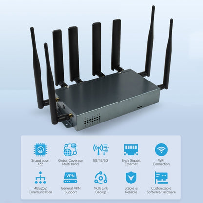 Waveshare RM520N-GL Wireless CPE Industrial 5G Router, Snapdragon X62 Onboard(UK Plug) - Wireless Routers by Waveshare | Online Shopping UK | buy2fix