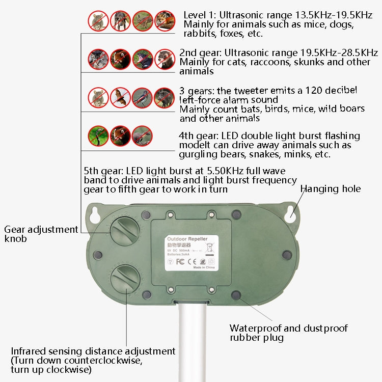 Ultrasonic Mouse Repeller Solar Outdoor Animal Repeller - Outdoor Insect Repellent by buy2fix | Online Shopping UK | buy2fix