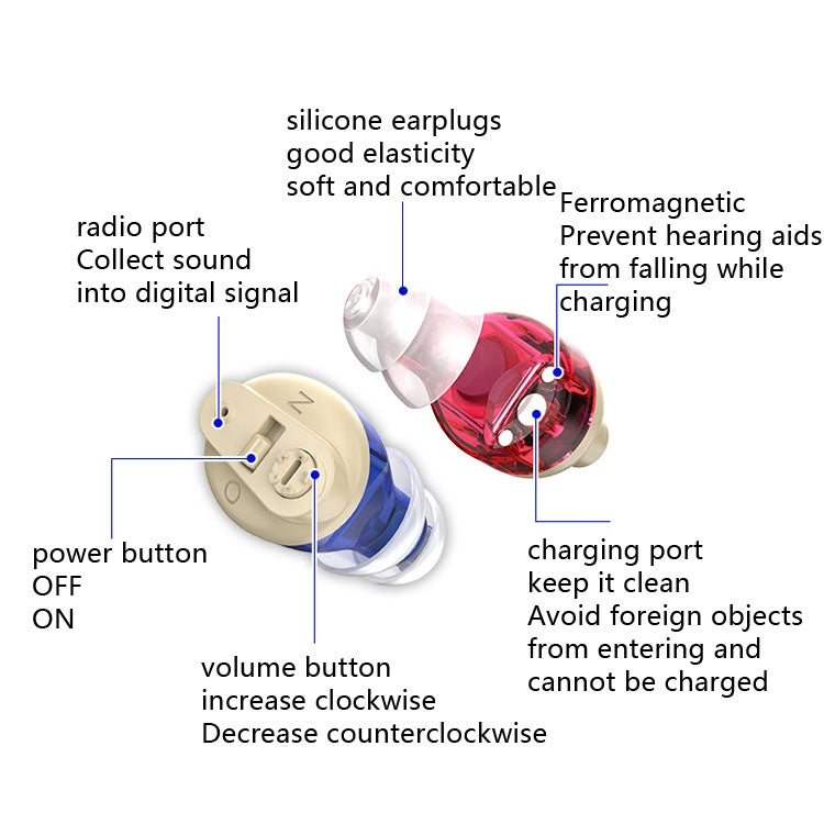 Old People Voice Amplifier Sound Collector Hearing Aid(Skin Color Double Machine + Black Charging Bin) - Hearing Aids by buy2fix | Online Shopping UK | buy2fix