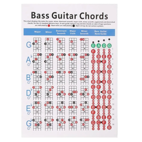 Copper Paper Guitar Chord Fingering Exercise Chart(Large)