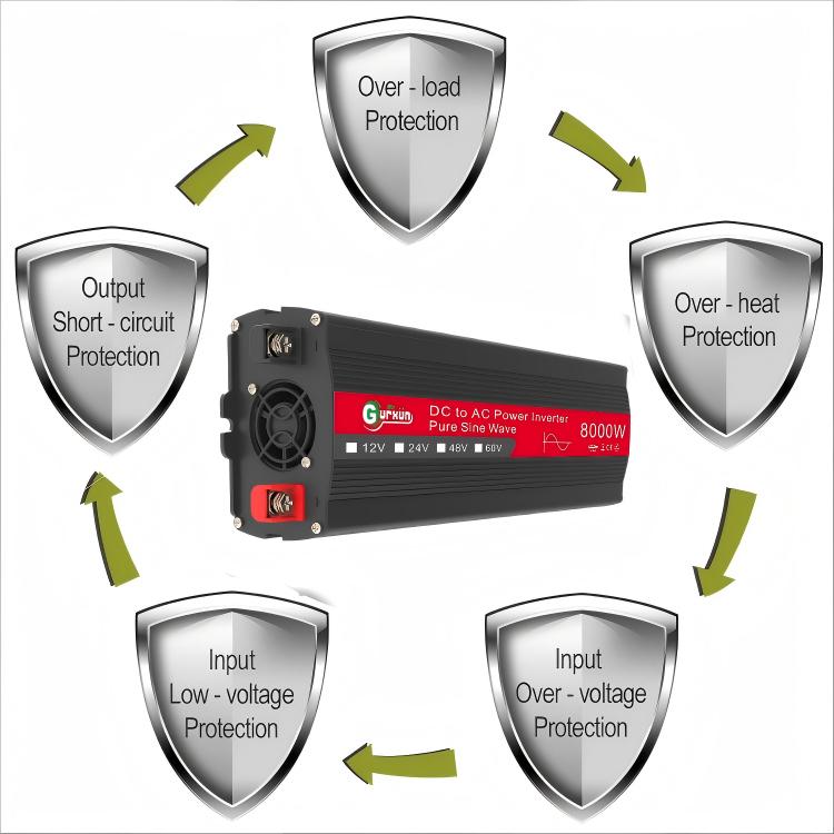 Gurxun 8000W High Power Household Car Sine Wave Inverter, Specification: 12V To 220V by Gurxun