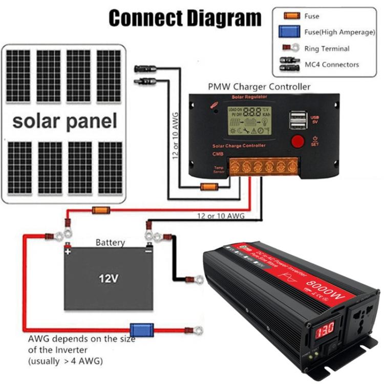Gurxun 8000W High Power Household Car Sine Wave Inverter, Specification: 12V To 220V by Gurxun