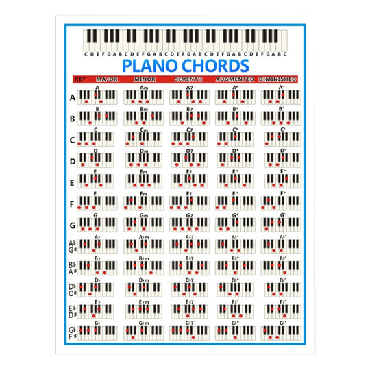 Staff Piano Chord Practice Picture Coated Paper 88 Keys Beginner Piano Fingering Chart, Size: Small