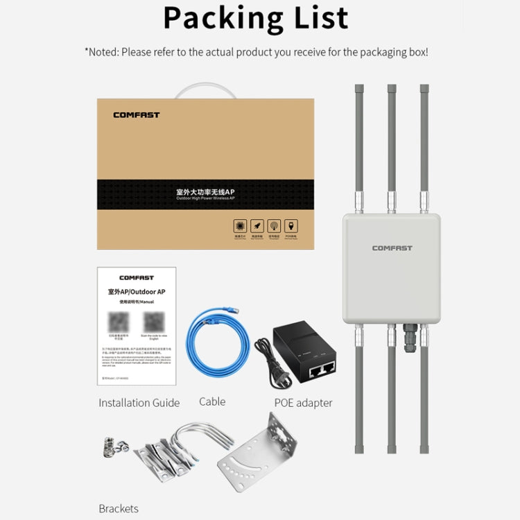 COMFAST CF-WA860 750Mbps 2.4G & 5G Wireless AP With 6dbi Fiberglass Antenna(UK Plug) - Broadband Amplifiers by COMFAST | Online Shopping UK | buy2fix