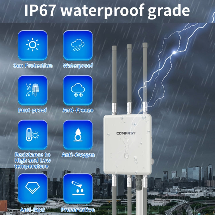 COMFAST CF-WA860 750Mbps 2.4G & 5G Wireless AP With 6dbi Fiberglass Antenna(EU Plug) - Broadband Amplifiers by COMFAST | Online Shopping UK | buy2fix