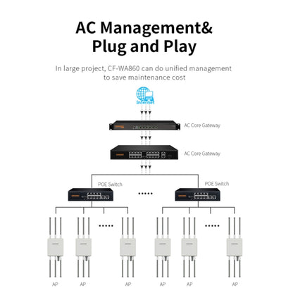 COMFAST CF-WA860 750Mbps 2.4G & 5G Wireless AP With 6dbi Fiberglass Antenna(UK Plug) - Broadband Amplifiers by COMFAST | Online Shopping UK | buy2fix