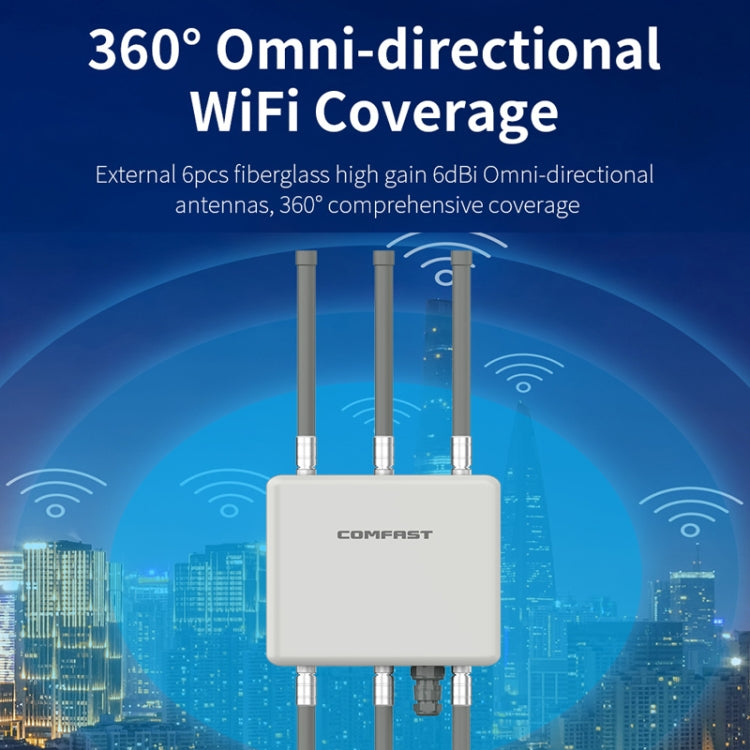 COMFAST CF-WA860 750Mbps 2.4G & 5G Wireless AP With 6dbi Fiberglass Antenna(US Plug) - Broadband Amplifiers by COMFAST | Online Shopping UK | buy2fix