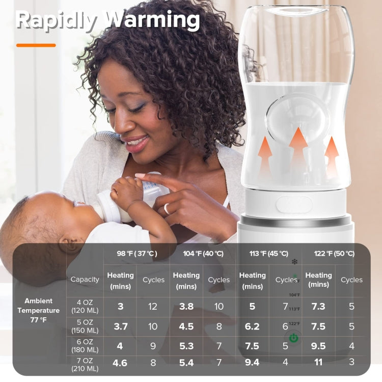 Baby Bottle Warmer 10000mAh USB Rechargeable Heater With 5 Adapter(English) - Baby Care by buy2fix | Online Shopping UK | buy2fix