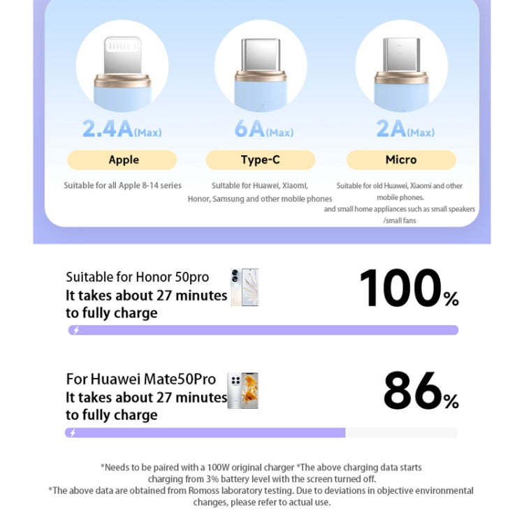 ROMOSS CB258L 6A 3-In-1 Telescopic Data Charging Cable USB-A To Type-C & 8 Pin & Micro Wire 1.1m (Blue) - Multifunction Cable by ROMOSS | Online Shopping UK | buy2fix