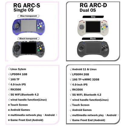 ANBERNIC RG ARC-S Handheld Game Console 4-Inch IPS Screen Linux System Portable Video Arcade 256G(Transparent Black) - Pocket Console by ANBERNIC | Online Shopping UK | buy2fix