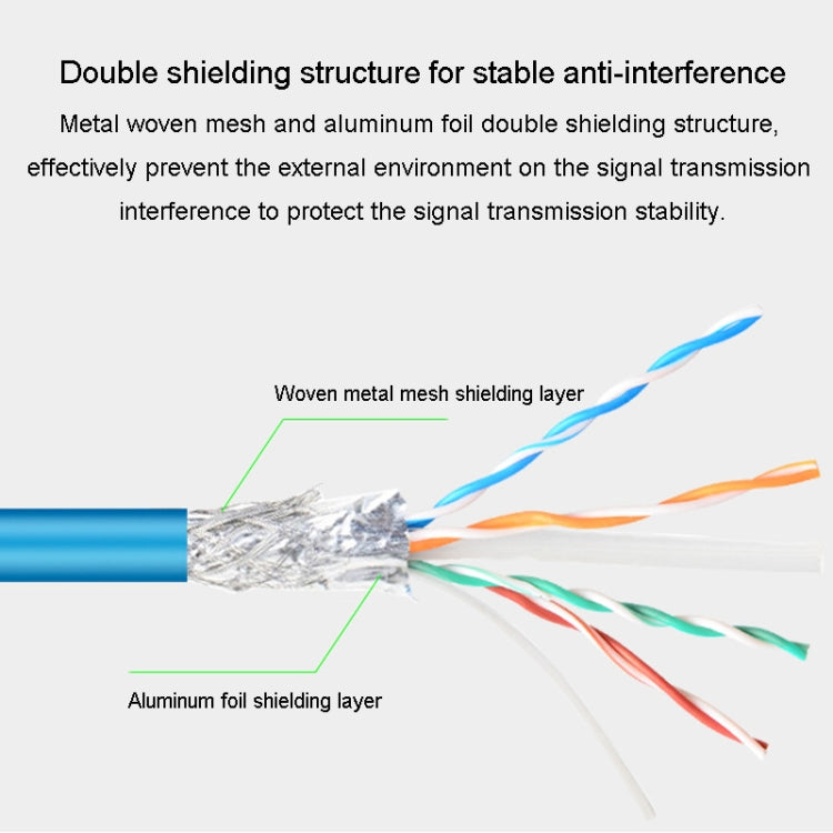 JINGHUA Category 6 Gigabit Double Shielded Router Computer Project All Copper Network Cable, Size: 1M(Blue) - Lan Cable and Tools by JINGHUA | Online Shopping UK | buy2fix