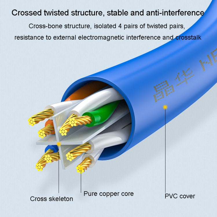 JINGHUA Category 6 Gigabit Double Shielded Router Computer Project All Copper Network Cable, Size: 2M(Blue) - Lan Cable and Tools by JINGHUA | Online Shopping UK | buy2fix