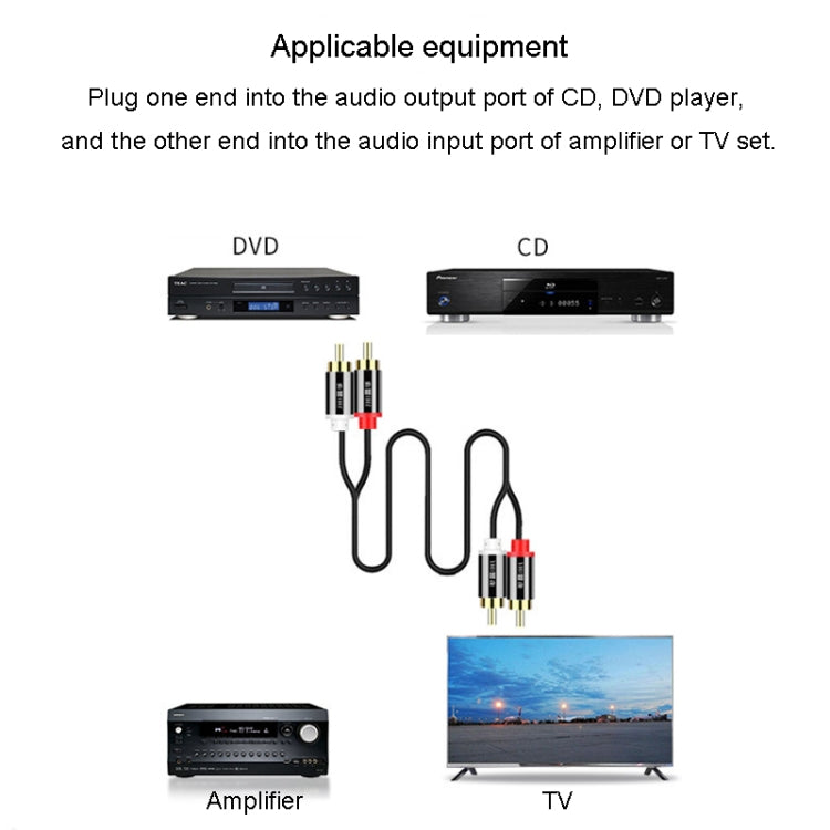 JINGHUA 2RCA Double Lotus Plug Audio Cable Left/Right Channel Stereo Amplifier Connection Wire, Length: 10m - RCA Cable by JINGHUA | Online Shopping UK | buy2fix