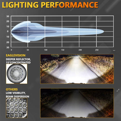 4 Inch Round Mixed Luminous Double-Circle Angel Eye Work Light(E10 1pair) - Work Lights by buy2fix | Online Shopping UK | buy2fix