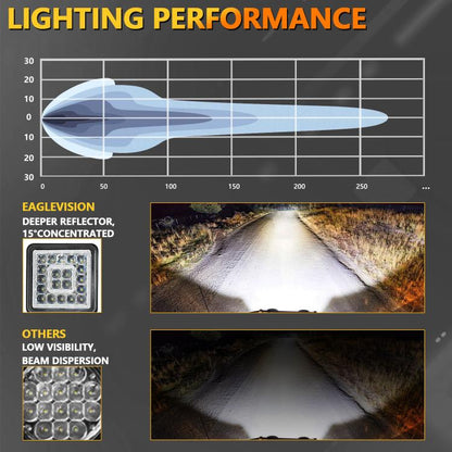 4 Inch Square Mixed Light Double-Circle Angel Eye Work Light(E10 1pair) - Work Lights by buy2fix | Online Shopping UK | buy2fix