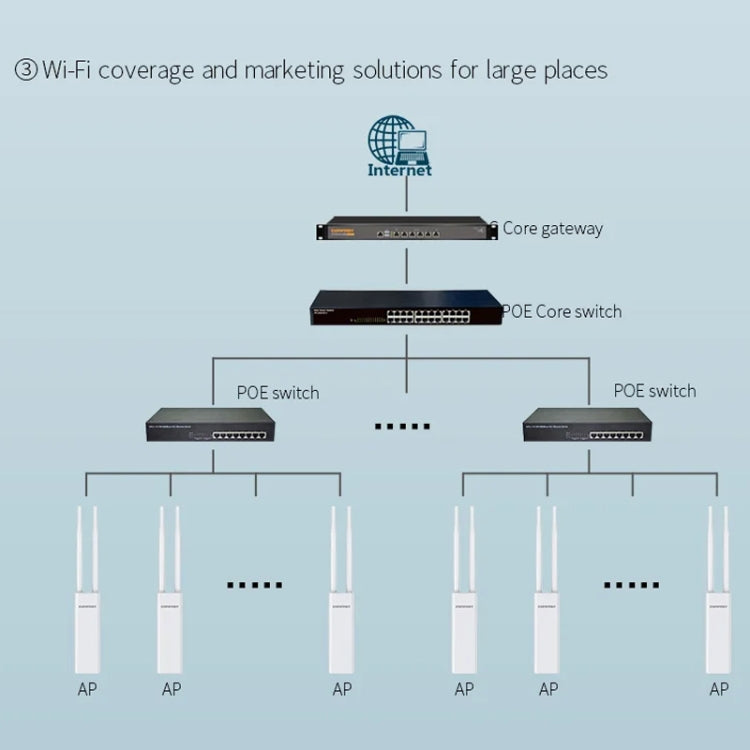 COMFAST EW75  1200Mbps Gigabit 2.4G & 5GHz Router AP Repeater WiFi Antenna(US Plug) - Broadband Amplifiers by COMFAST | Online Shopping UK | buy2fix