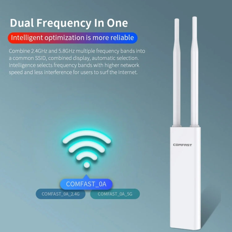 COMFAST EW75  1200Mbps Gigabit 2.4G & 5GHz Router AP Repeater WiFi Antenna(UK Plug) - Broadband Amplifiers by COMFAST | Online Shopping UK | buy2fix