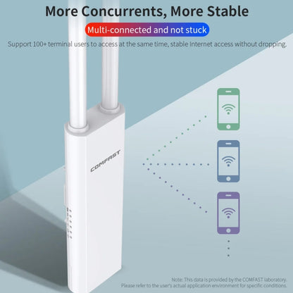 COMFAST EW75  1200Mbps Gigabit 2.4G & 5GHz Router AP Repeater WiFi Antenna(EU Plug) - Broadband Amplifiers by COMFAST | Online Shopping UK | buy2fix