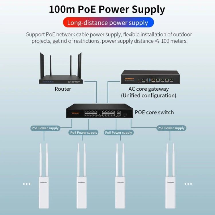 COMFAST EW75  1200Mbps Gigabit 2.4G & 5GHz Router AP Repeater WiFi Antenna(EU Plug) - Broadband Amplifiers by COMFAST | Online Shopping UK | buy2fix