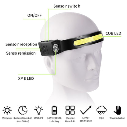 Fluorescent Belt Sensor Headlight Outdoor Running and Cycling Head Torch(White+Yellow Light) - Headlamp by buy2fix | Online Shopping UK | buy2fix