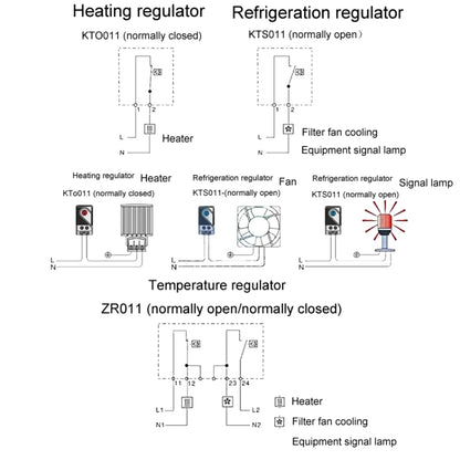 SINOTIMER Small Mechanical Temperature Regulator Control Panel Thermostat, Model: KTS011 - Thermostat & Thermometer by SINOTIMER | Online Shopping UK | buy2fix