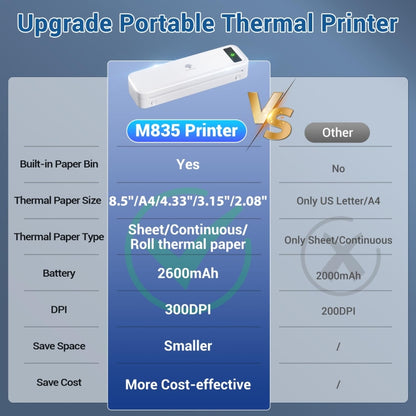 Phomemo M835  Wireless Bluetooth Thermal Printer Support Multi-Size Thermal Paper - Printer by Phomemo | Online Shopping UK | buy2fix