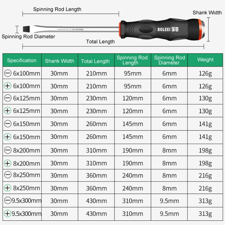 BOLEEI 9.5x300mm Phillips Heart Piercing Knockable Screwdriver Convertible Tool - Screwdriver Tools by BOLEEI | Online Shopping UK | buy2fix