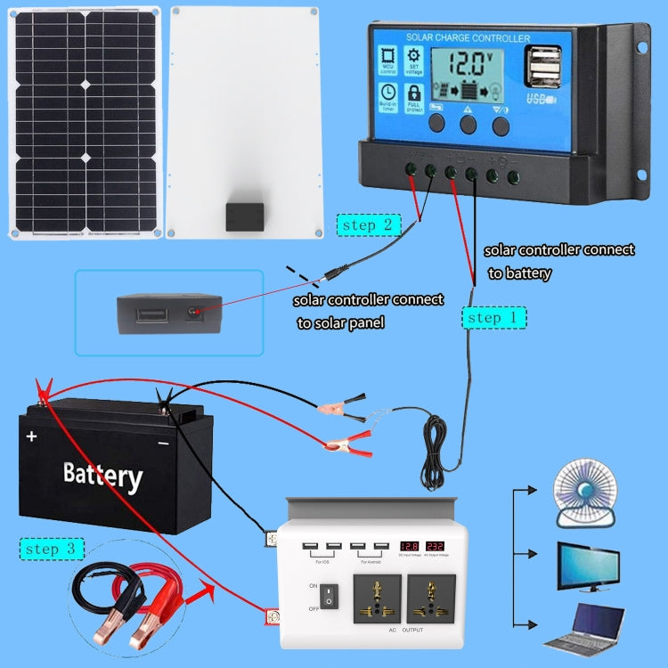 DC 12V To AC 220V Car Inverter Dual Socket 4USB - Modified Square Wave by buy2fix | Online Shopping UK | buy2fix