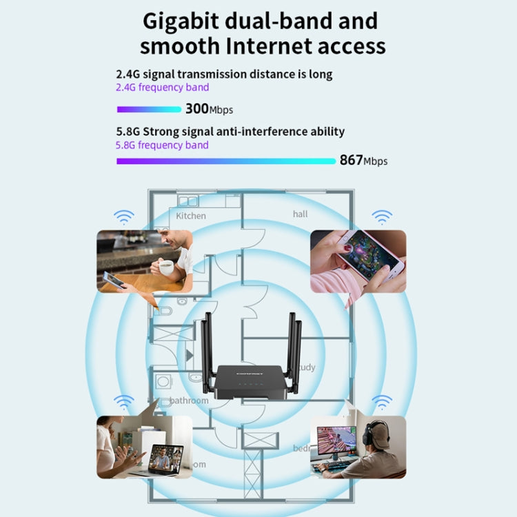 COMFAST CF-N5 V2  1200Mbps WiFi6 Dual Band Wireless Router With Gigabit Ethernet Port, 4x5dBi Antenna(US Plug) - Wireless Routers by COMFAST | Online Shopping UK | buy2fix