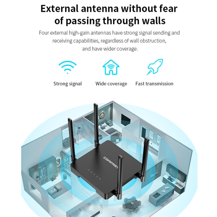 COMFAST CF-N5 V2  1200Mbps WiFi6 Dual Band Wireless Router With Gigabit Ethernet Port, 4x5dBi Antenna(EU Plug) - Wireless Routers by COMFAST | Online Shopping UK | buy2fix