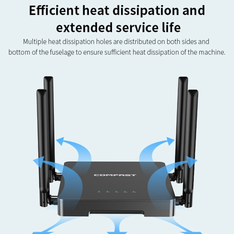 COMFAST CF-N5 V2  1200Mbps WiFi6 Dual Band Wireless Router With Gigabit Ethernet Port, 4x5dBi Antenna(EU Plug) - Wireless Routers by COMFAST | Online Shopping UK | buy2fix