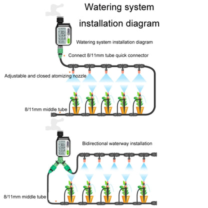 NADSTER Garden Screen Timed Automatic Rain Sensor Flower Waterer, Specification: Dual Outlet - Watering & Irrigation by NADSTER | Online Shopping UK | buy2fix